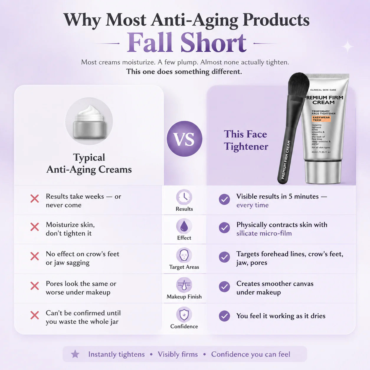 Instant Temporary Face Tightener-Wear Formula