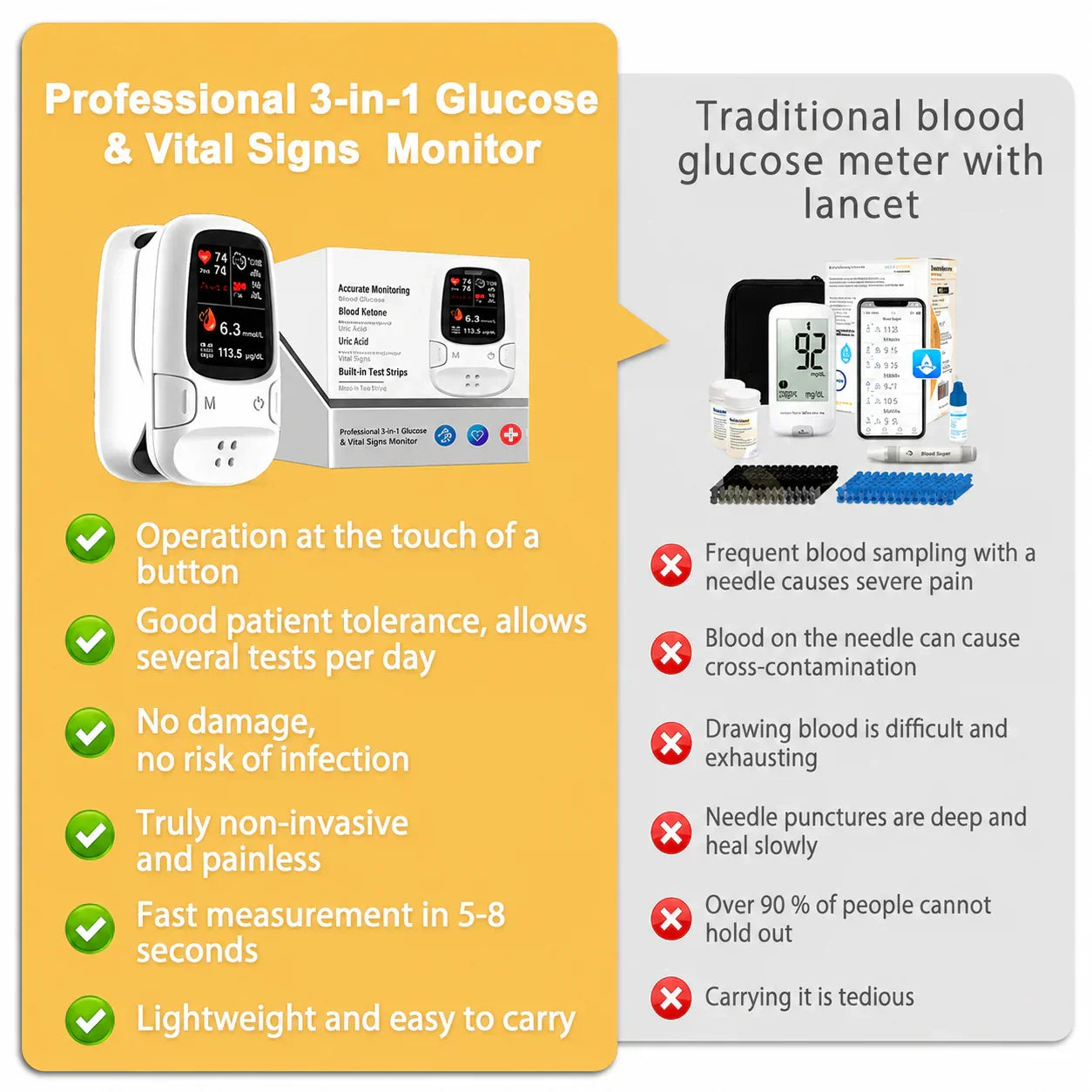 Professional 3-in-1 Glucose & Vital Signs Monitor